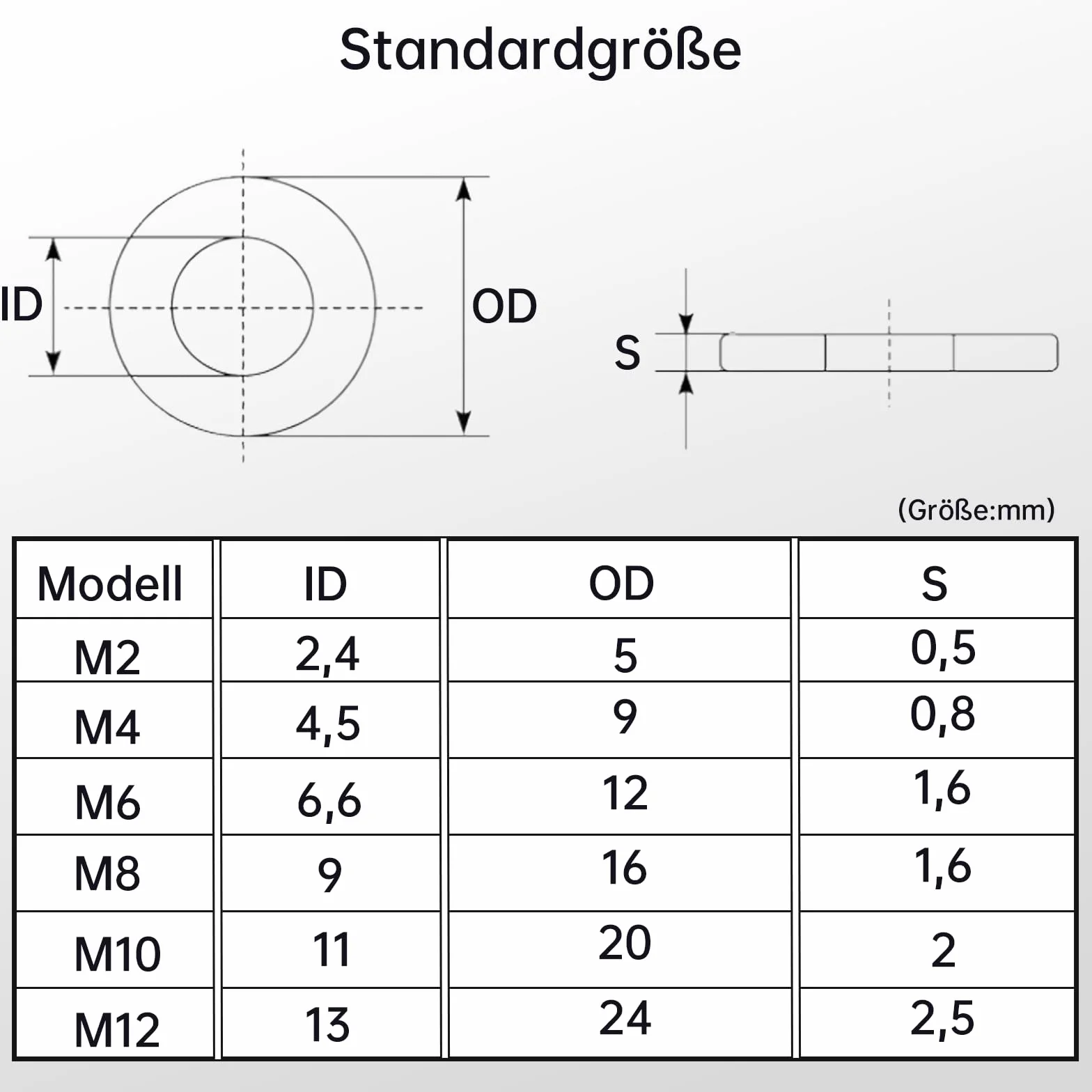 ORTAVA podkładki M4 stal nierdzewna A2 V2A 304 DIN125 płaskie 50 sztuk