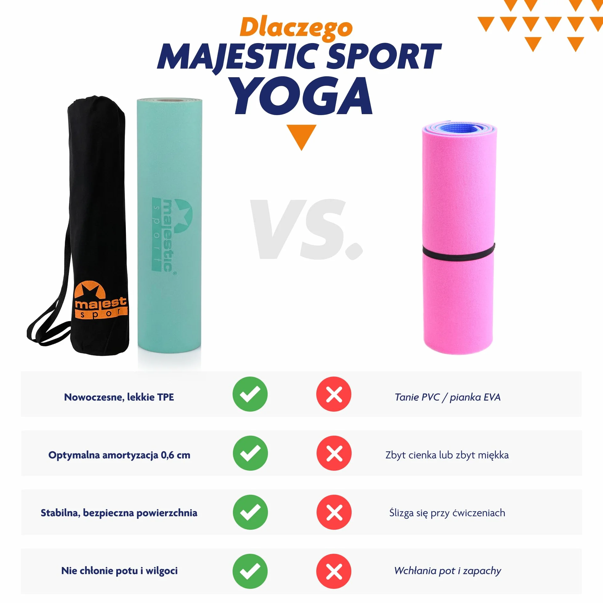 Mata do Ćwiczeń Majestic Yoga 183x61x0,6 cm Lekka Poręczna Niska Pamięć Kształtu Wytrzymała Wodoodporna Antypoślizgowa