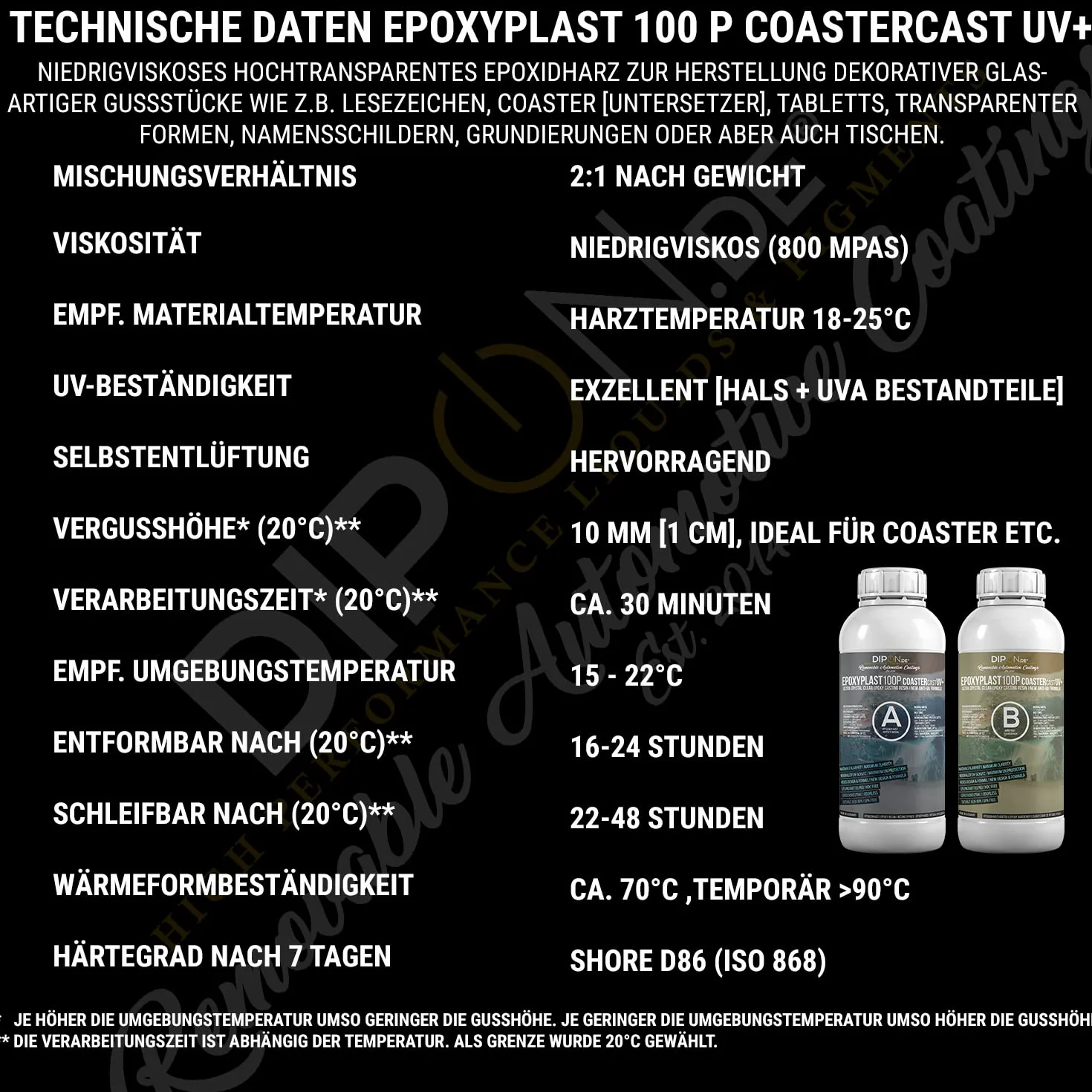 CoasterCast 100 sztuk żywicy epoksydowej, zestaw 100 sztuk, UV+ 3 kg, krystalicznie czysta i bez pęcherzyków powietrza, maksymalna ochrona przed promieniowaniem UV, bez BPA, nietoksyczna, nadaje się