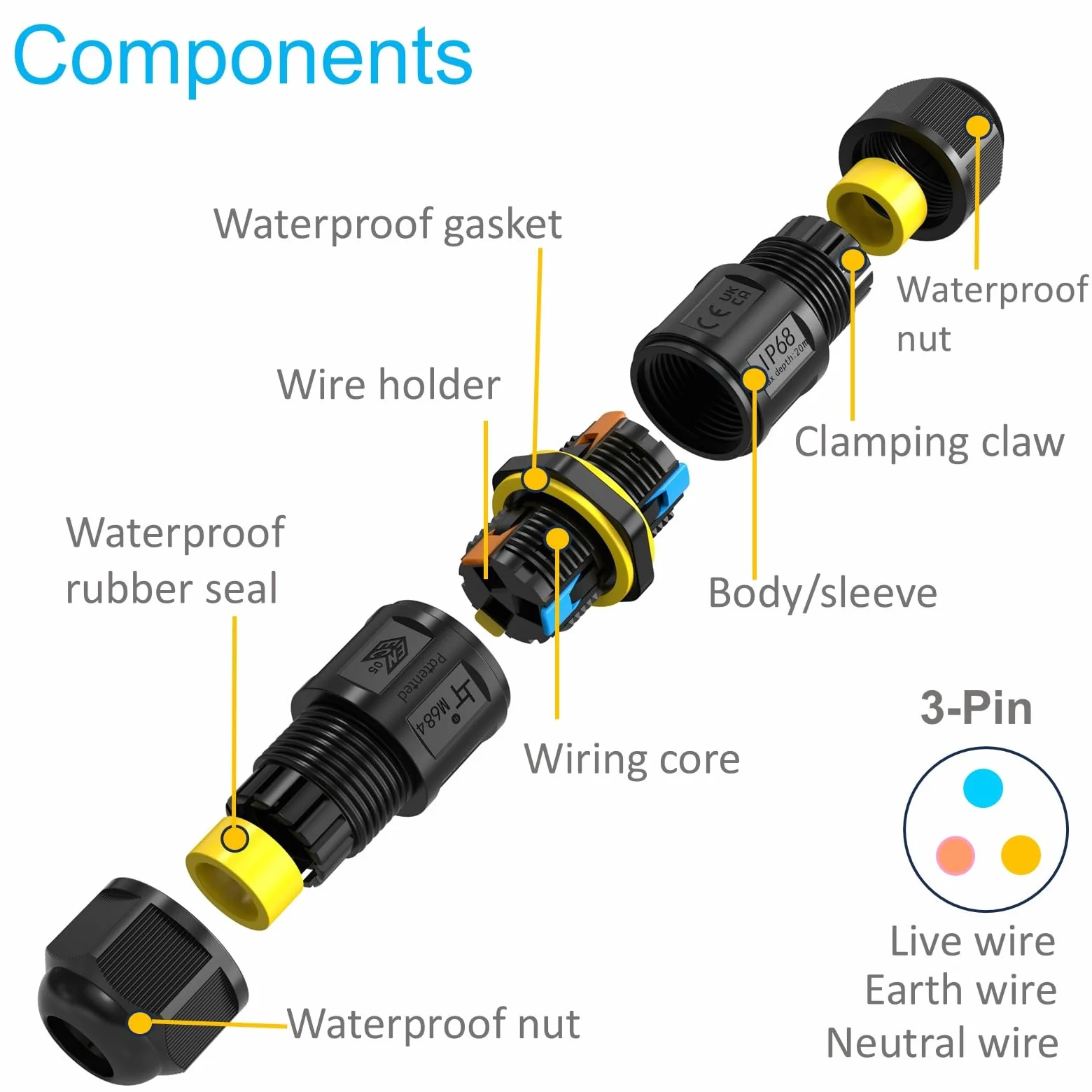 Złącze kablowe IP68 3-biegunowe wodoszczelne do kabli Ø 4-11 mm