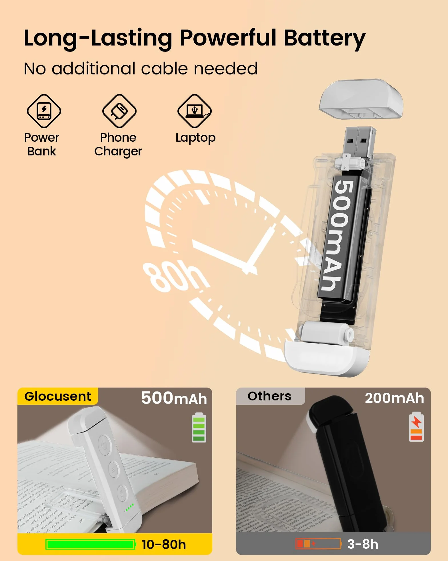 Glocusent Czytnik LED USB Ładowalny, Clip na Książkę, 3 Kolory, 5 Jasności, Elastyczny, 80h