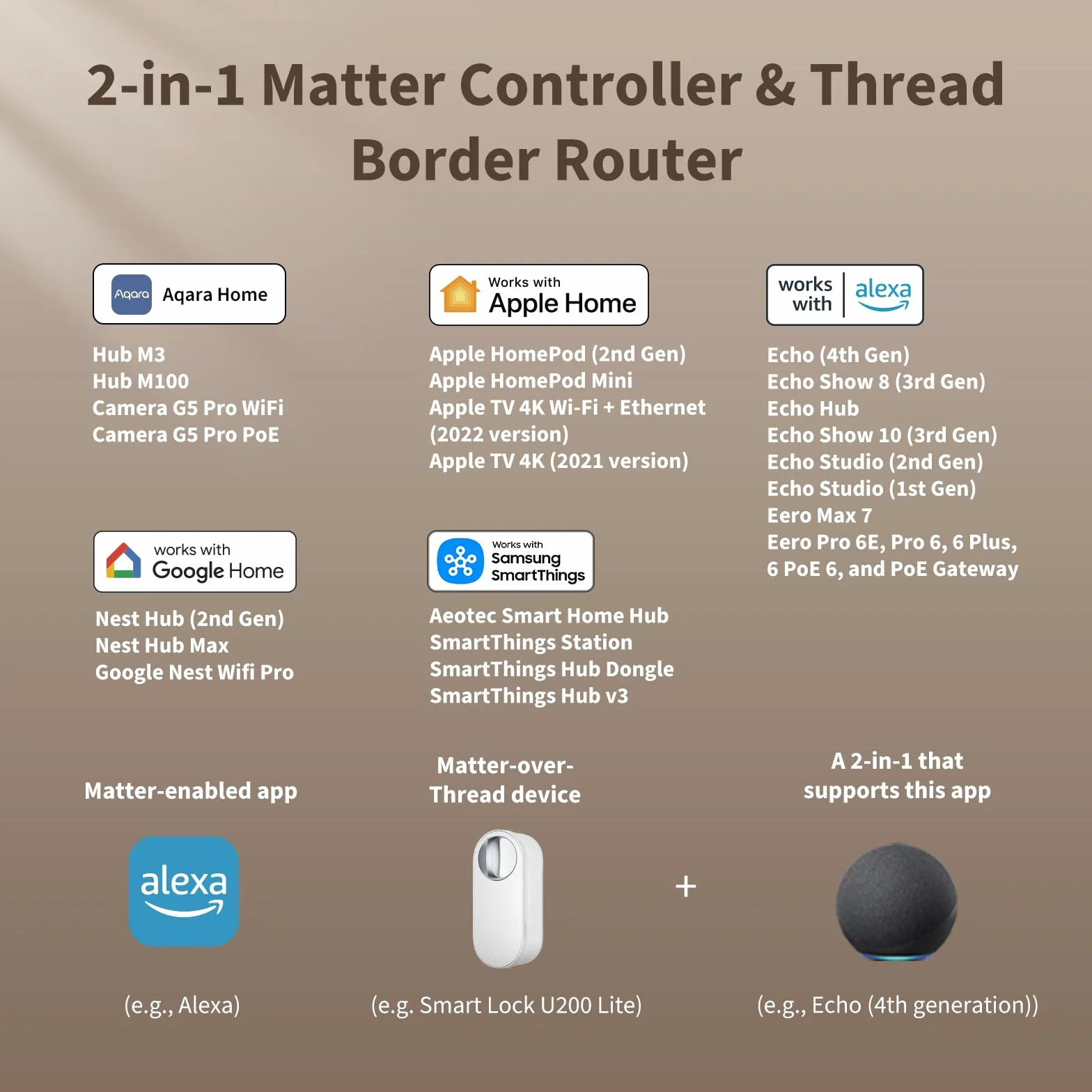 Aqara Inteligentny Zamek U200 Lite, Matter, Thread, Cichy, Zdalny Dostęp, Euro, HomeKit, Alexa, Google Home, Black