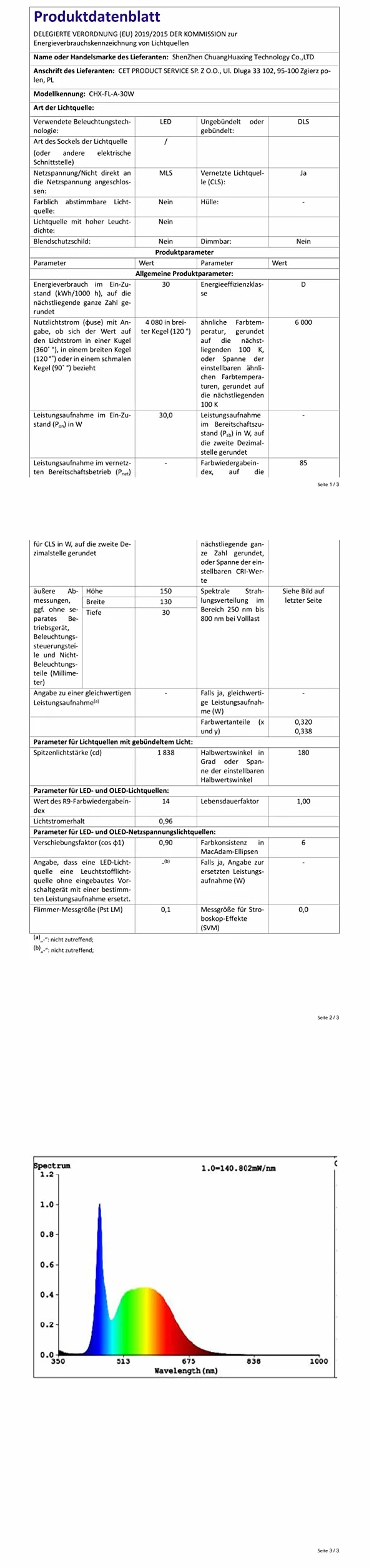 Lampa do uprawy roślin LED 144 diody 30 W pełne spektrum UV 2 sztuki
