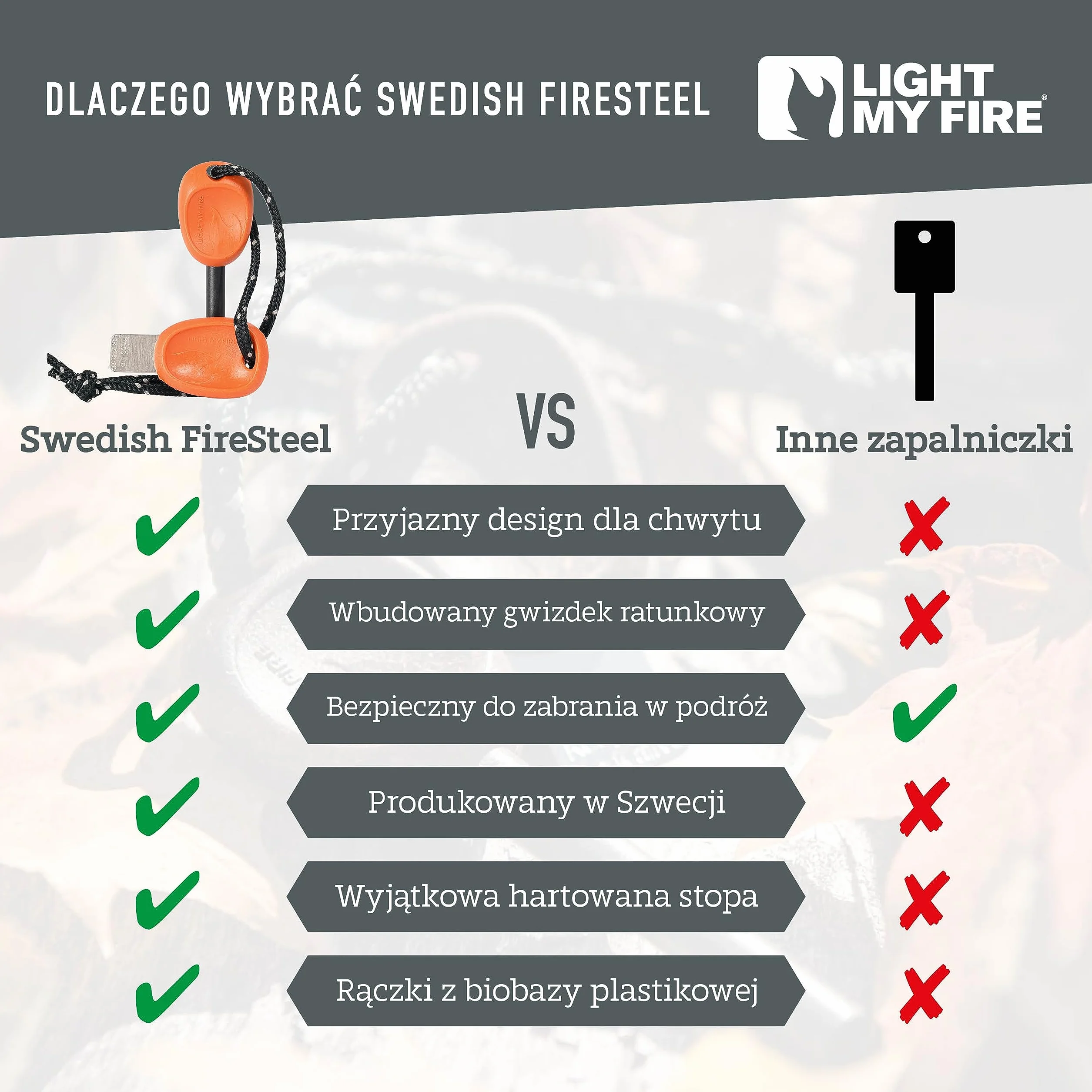 Light My Fire Krzesiwo Magnezowe do Rozpalania Ognia SCOUT, Zestaw Survivalowy Stal Fire Steel – Zestaw do Rozpalania Ognia z Krzemienia i Stali Magnezowej 2w1 – Krzesiwo Wojskowe 3000 Rozpaleń