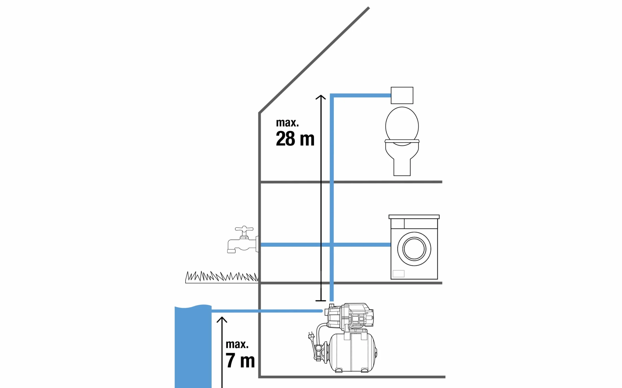 Gardena Pompa Wodociąg domowy 3700/4 800 W 19 l