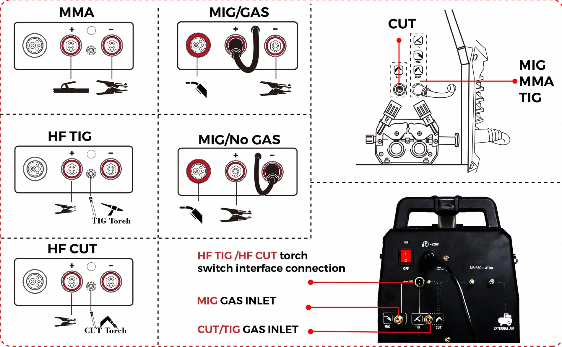 Decapower Multi Procede 200A 6 w 1 Spawarka MIG MAG Pulse MMA HF TIG Przecinarka plazmowa