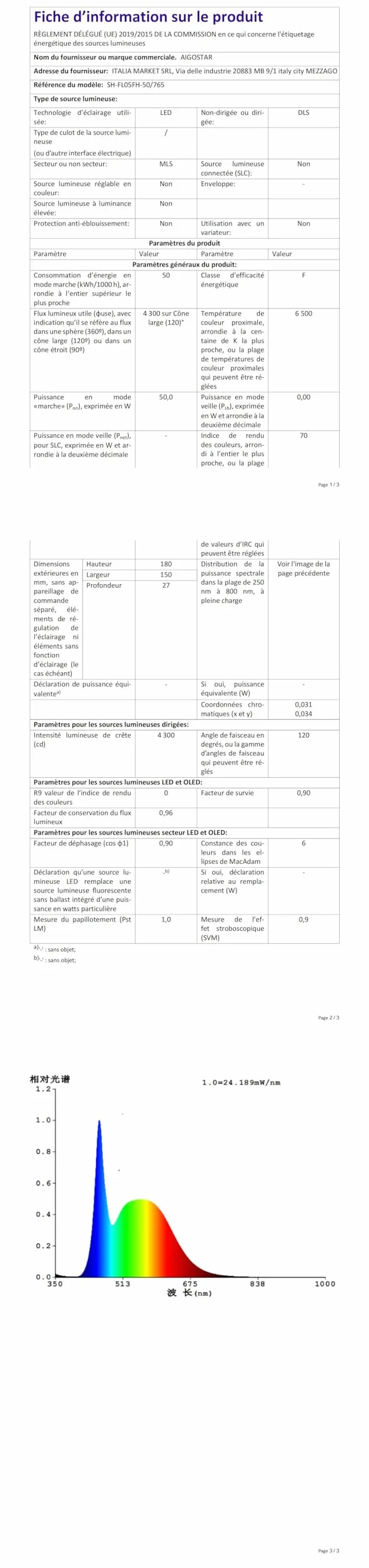 ãAigostar Projecteur LED Extérieur 50W 4300lm Projecteur Exterieur LED Blanc Froid 6500K IP65 Imperméable pour Jardin,Patio,Cour,GarageÓ