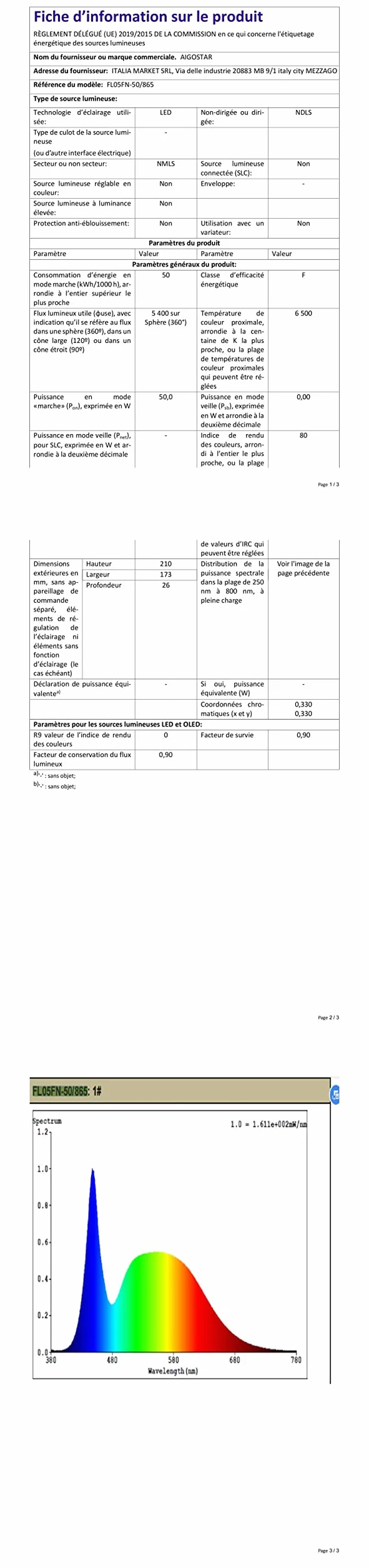 Naświetlacz LED 5400 lm 50 W 6500K