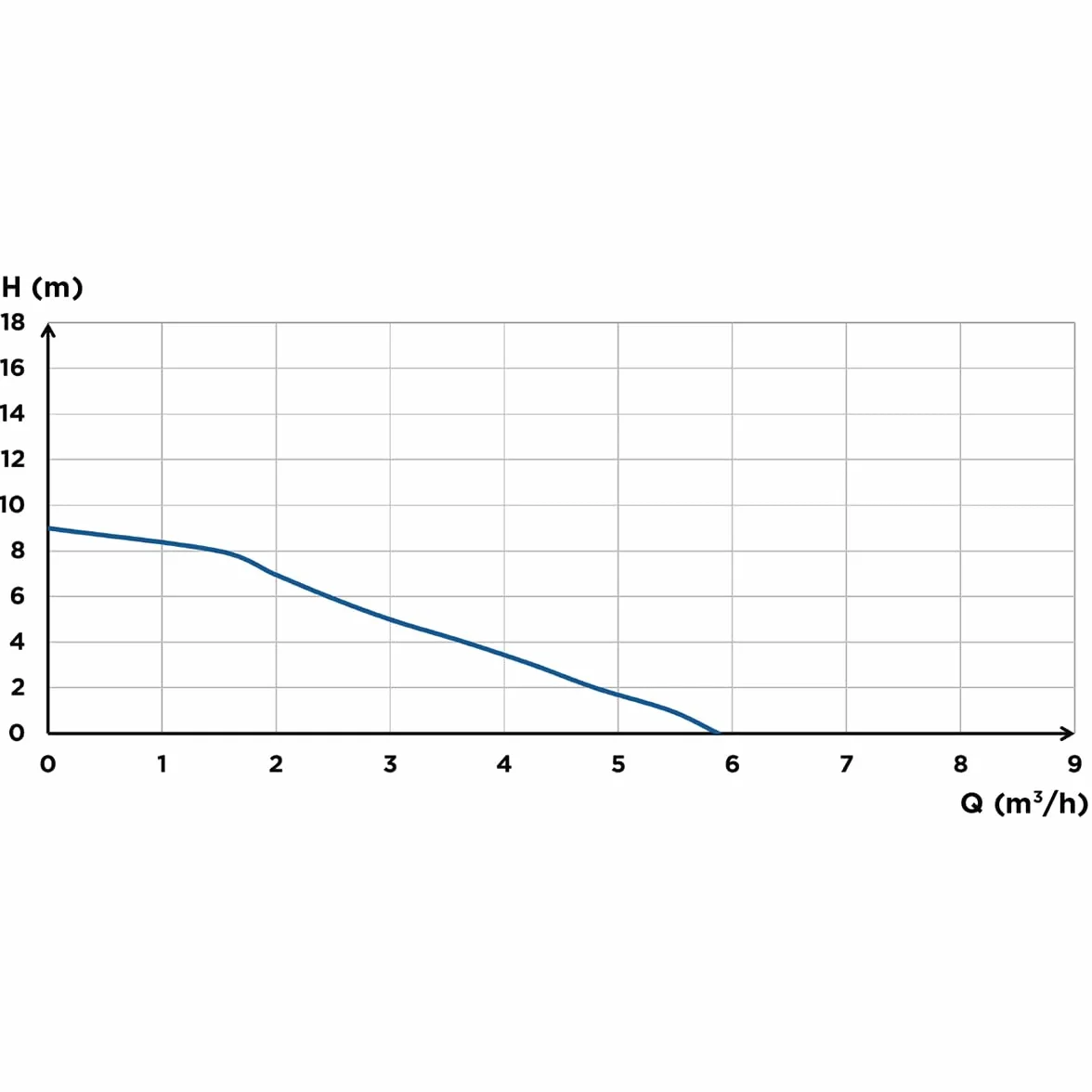 SFA Saniswift Pro - Stacja podnoszenia wody szarej do 90°C