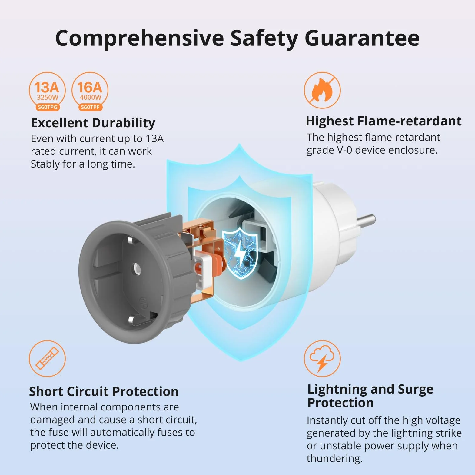 SONOFF S60TPF Inteligentne gniazdo WiFi 16A 4000W, pomiar prądu, zabezpieczenie przeciążeniowe, sterowanie głosem, kompatybilne z Alexa Google Home