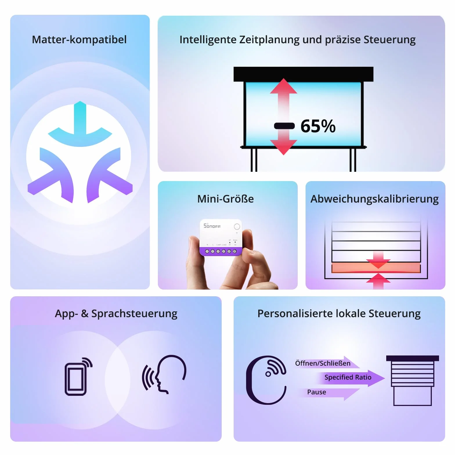 SONOFF Matterowy Przełącznik do Rolet MINI-RBS, 2,4 GHz Wi-Fi, Miniaturowy Rozmiar, Sterowanie Procentowe, Obsługa Alexa/Google Home/HomeKit/Home Assistant, Wymagany Przewód Neutralny, 1 Sztuka
