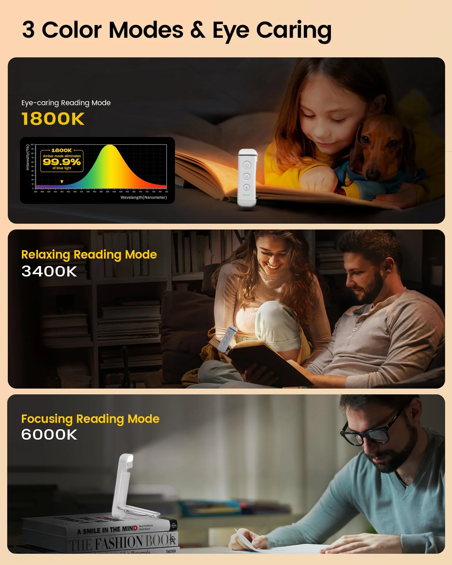 Glocusent Czytnik LED USB Ładowalny, Clip na Książkę, 3 Kolory, 5 Jasności, Elastyczny, 80h