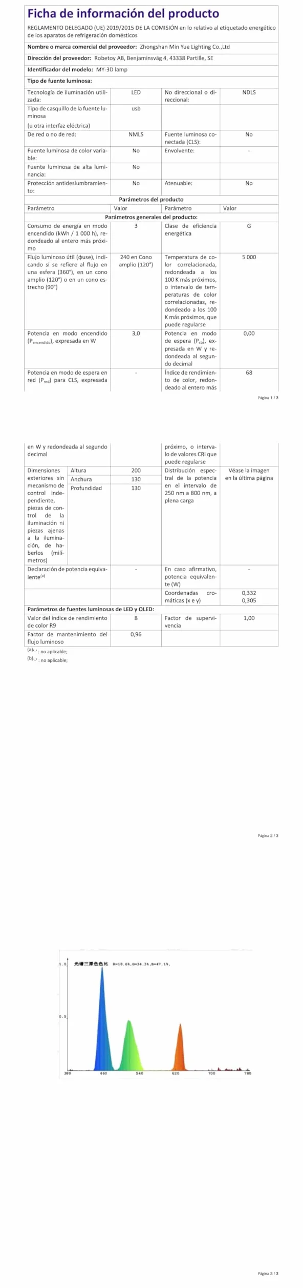 Barcelona Lampka Nocna Dziecięca LED 3D 16 Kolorów Pilot Zdalnego Sterowania