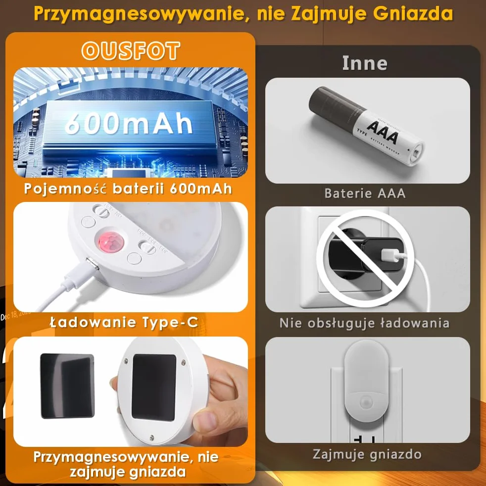 Lampka Nocna z Czujnikiem Ruchu OUSFOT 63 Diody LED Ładowalna 2 Sztuki