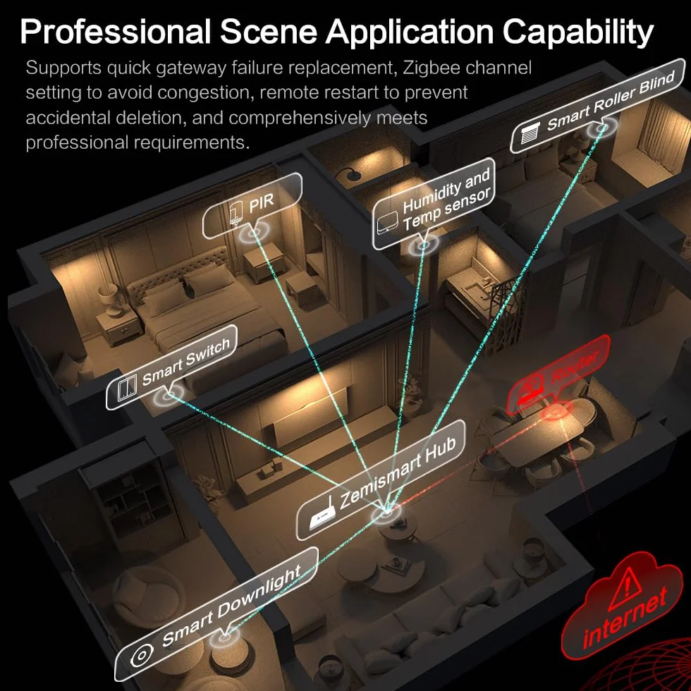 zemismart Matter M6 ZigBee Bridge Works with Tuya Zigbee sub Device Smart Home Automation System IOS Timer Siri Voice Control, współpracuje z Home Kit