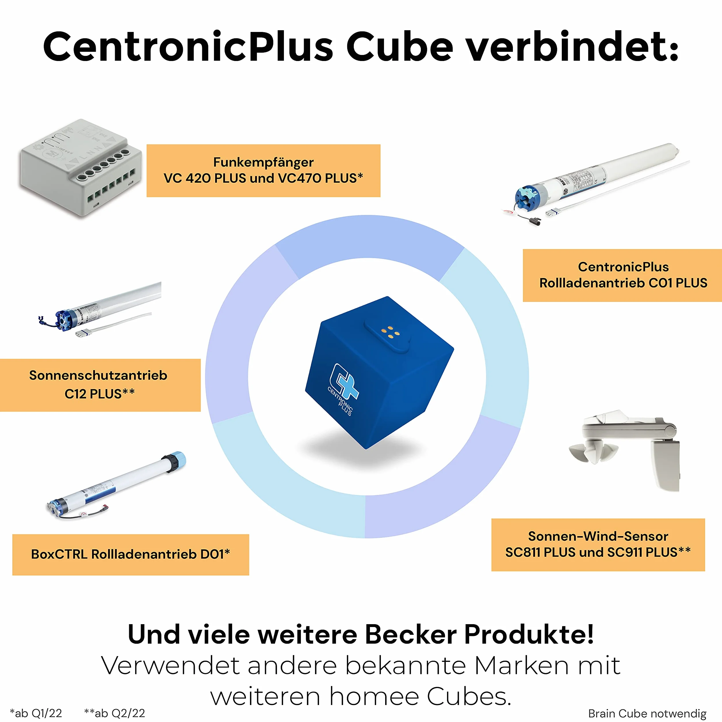 homee Becker Centronic PLUS rozszerzenie