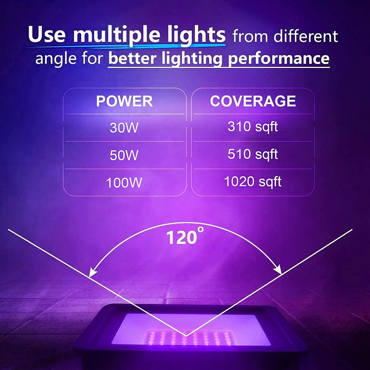 Reflektor LED UV 30 W 395 nm IP66 wodoszczelny czarne światło