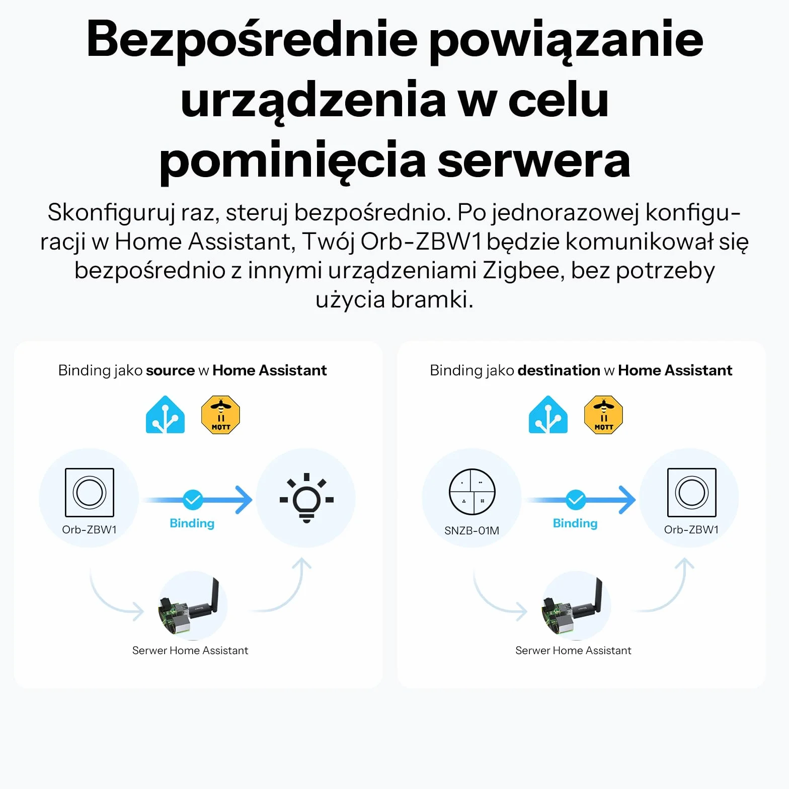 SONOFF Fusion Orb-ZBW1(ZBMINIR2-E) Inteligentny Wyłącznik Ścienny Zigbee 3.0 1-Gang 10A