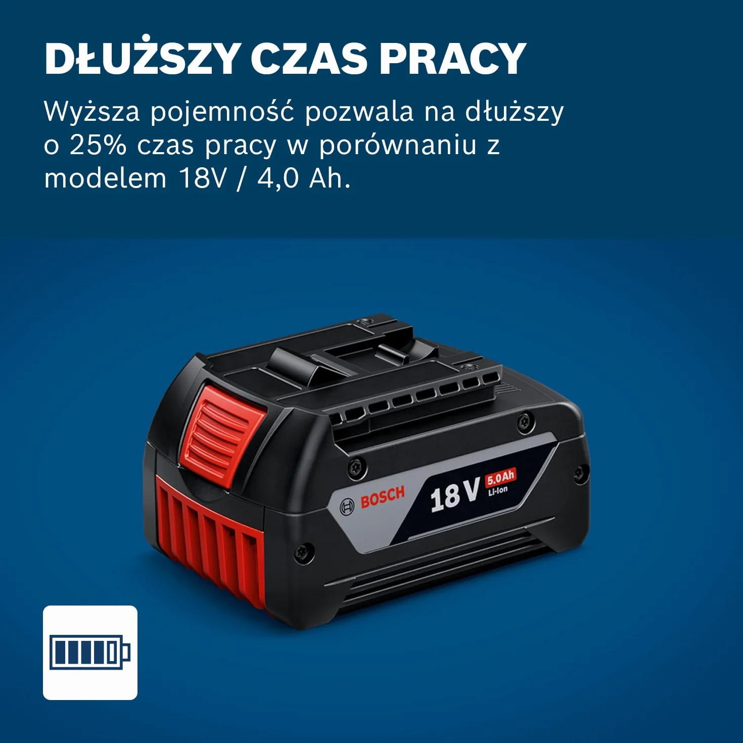 Bosch Professional zestaw akumulatorów 18V 5.0Ah GBA GAL 1880 CV