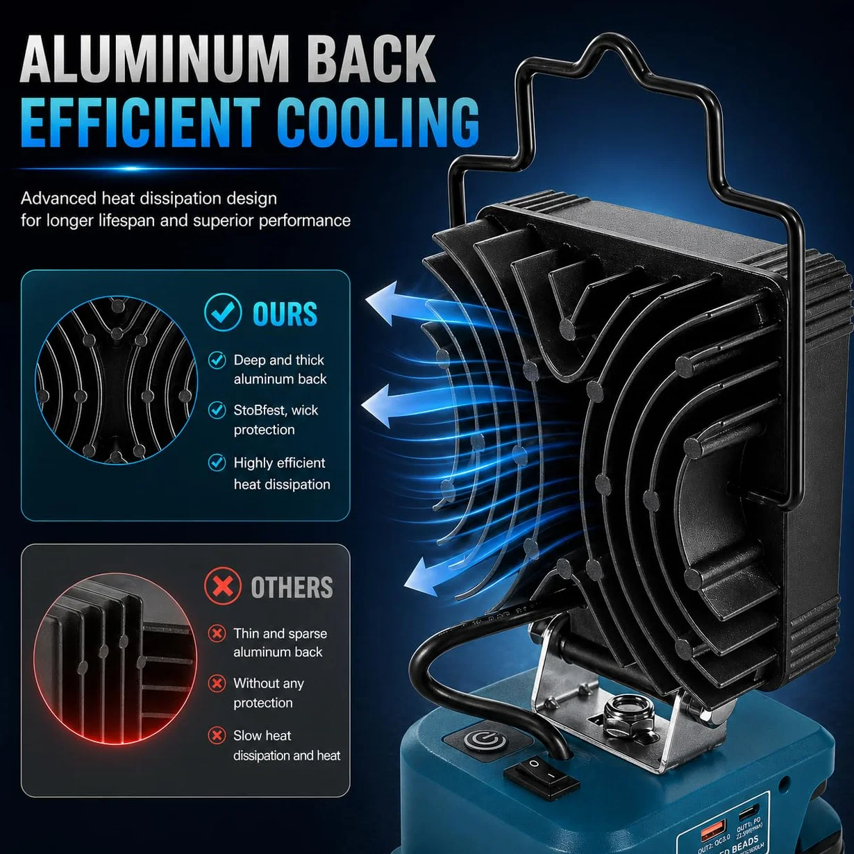 Makita Akumulatorowa Lampa Robocza 18V 2900-5800 lm 22.5W 48W Aluminiowe Żebra Chłodzące