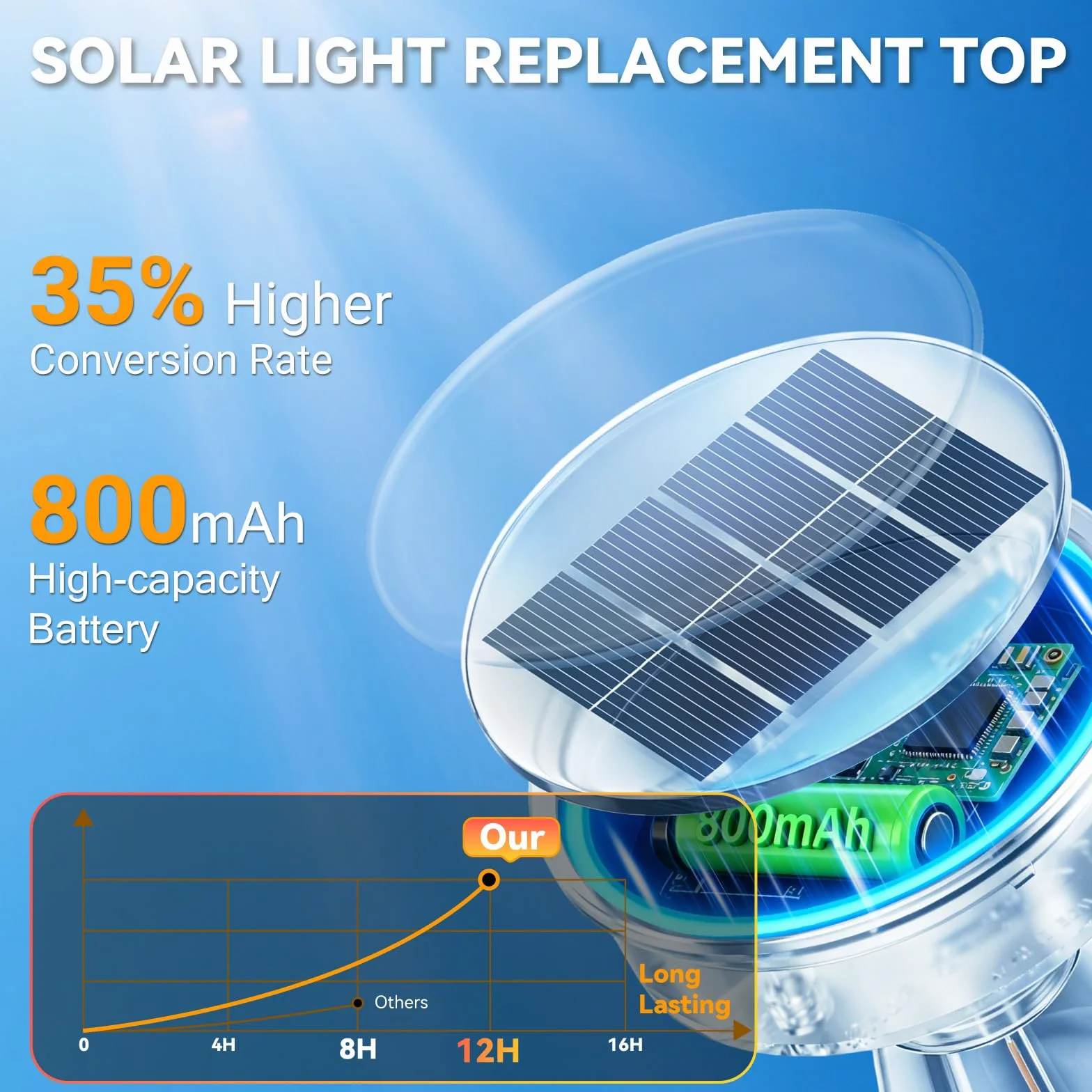 BUCASA 2 sztuki solarnych lampek do ogrodu, lampa solarna z jasną żarówką LED, pokrywa zapasowa, panel słoneczny, DIY