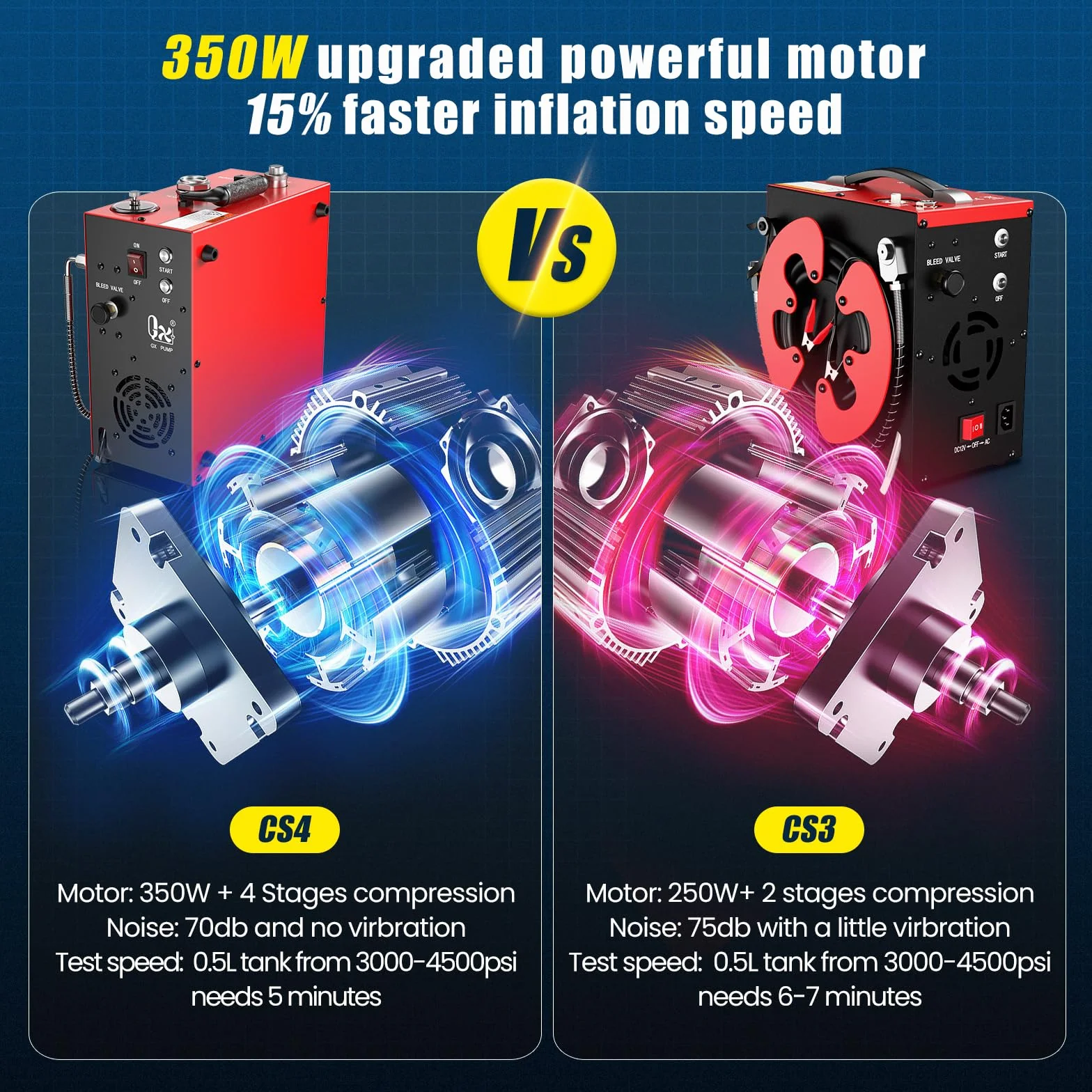 GX PUMP CS4 Przenośna sprężarka powietrza PCP 350 W 5800 Psi 40 Mpa chłodzenie wodą