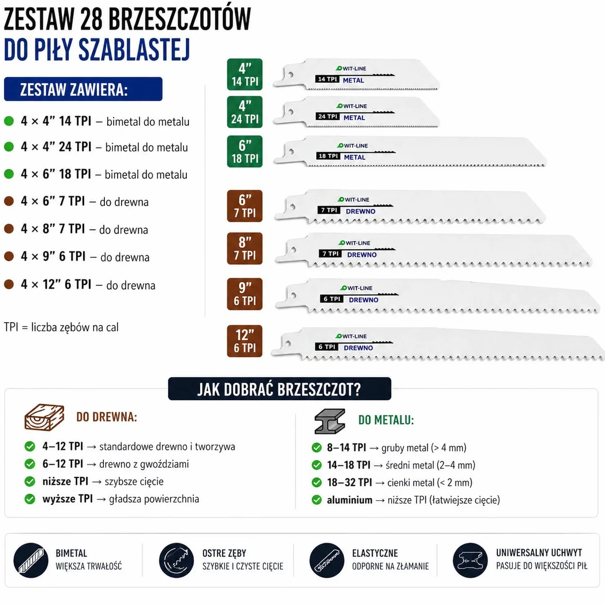 Zestaw brzeszczotów 28-częściowy do drewna, metalu i tworzywa sztucznego