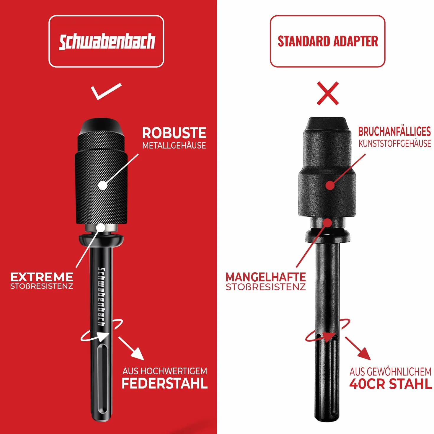 Adapter SCHWABENBACH® SDS Max do SDS Plus – Uchwyt do wiertarek udarowych do betonu