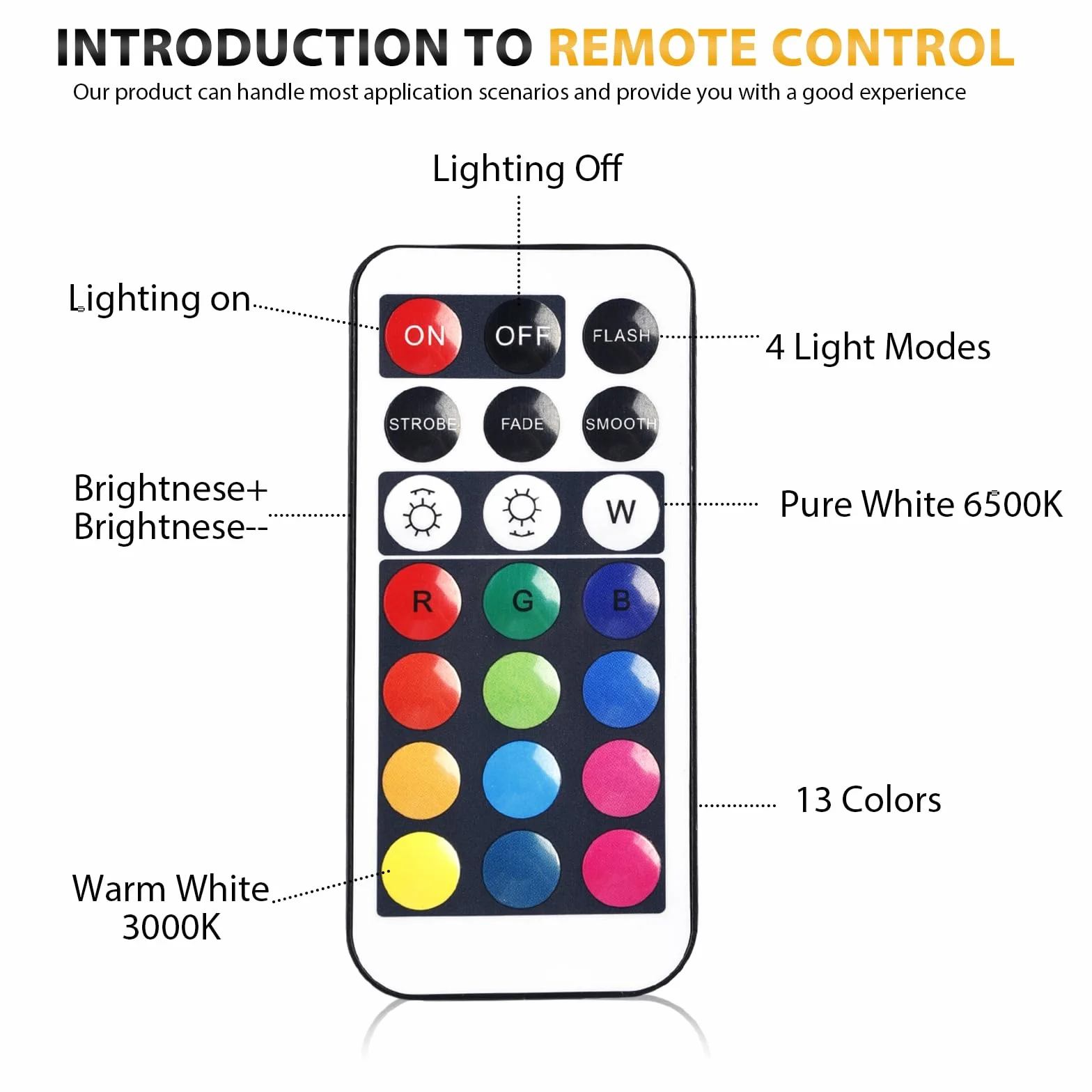 SPORWAY Podwodne oświetlenie basenowe LED, 10 sztuk, wielokolorowe światła LED RGB, wodoszczelność IP65, oświetlenie stawu z 2 pilotami zdalnego sterowania, do akwarium, wanny, ogrodu, dekoracja