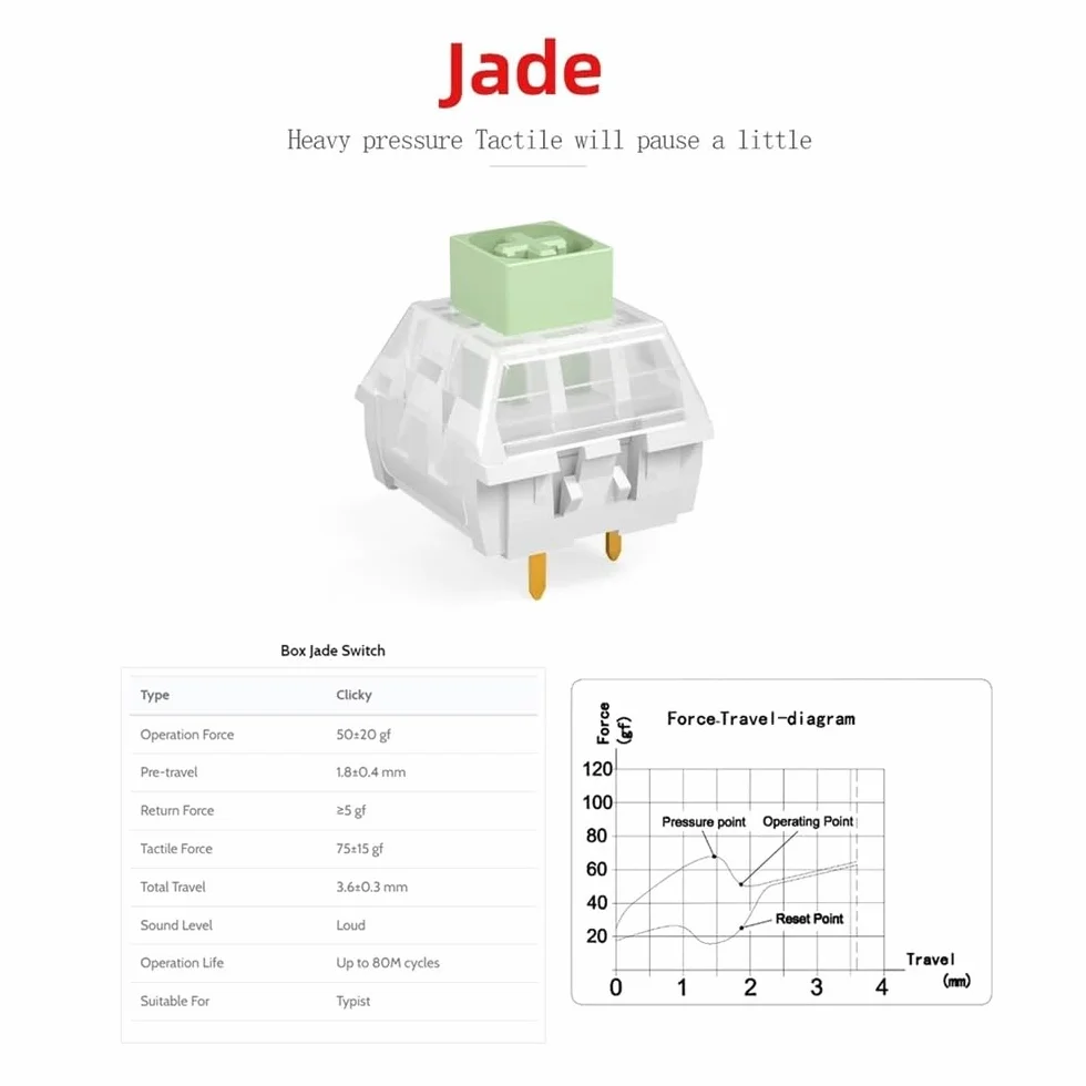 Kailh Box Jade Switch 3Pin Thick Clicky Switch for Custom Mechanical Keyboard 30PCS