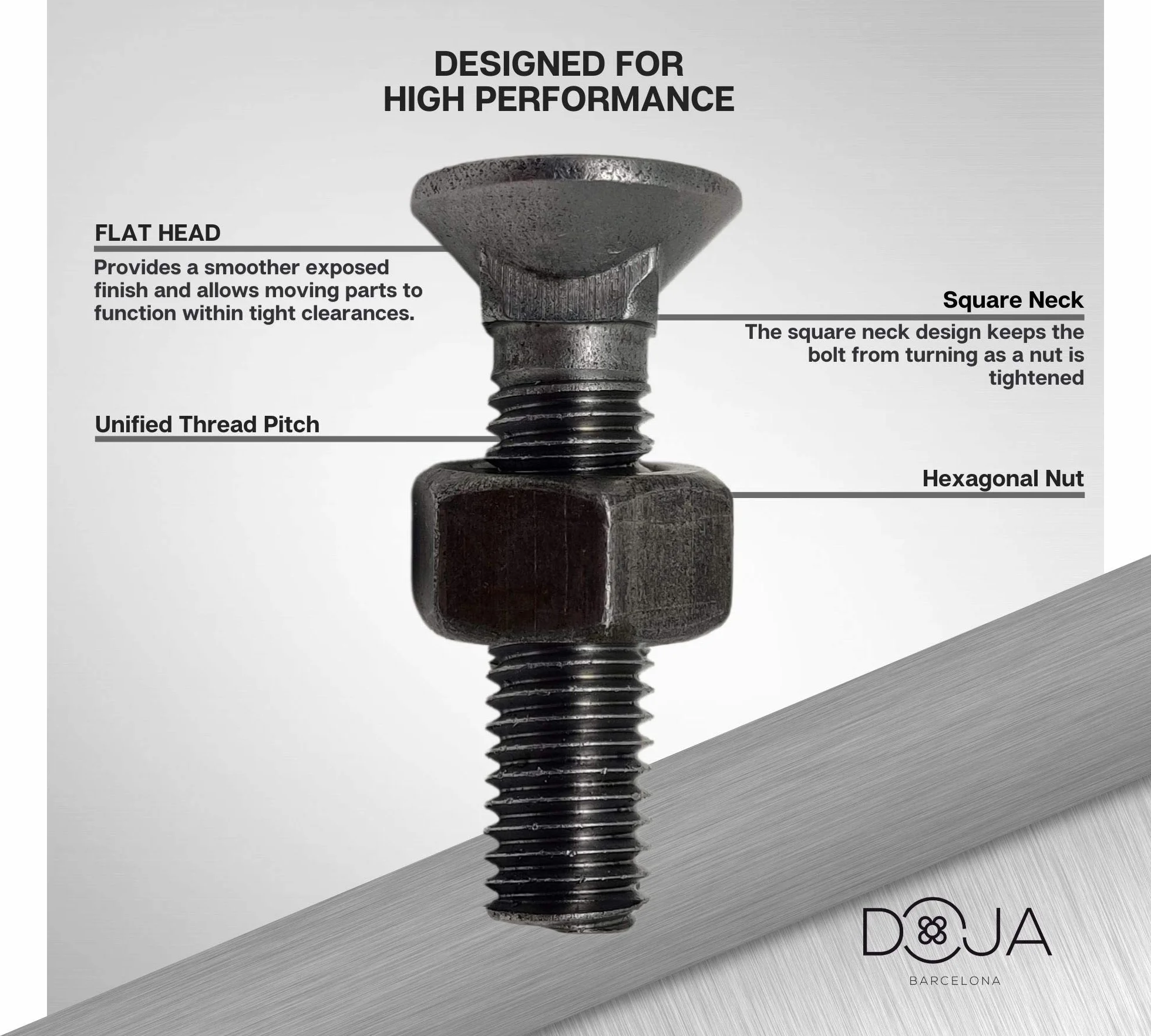Industrialna DOJA Śruby Plow 12 x 70 mm 20 sztuk