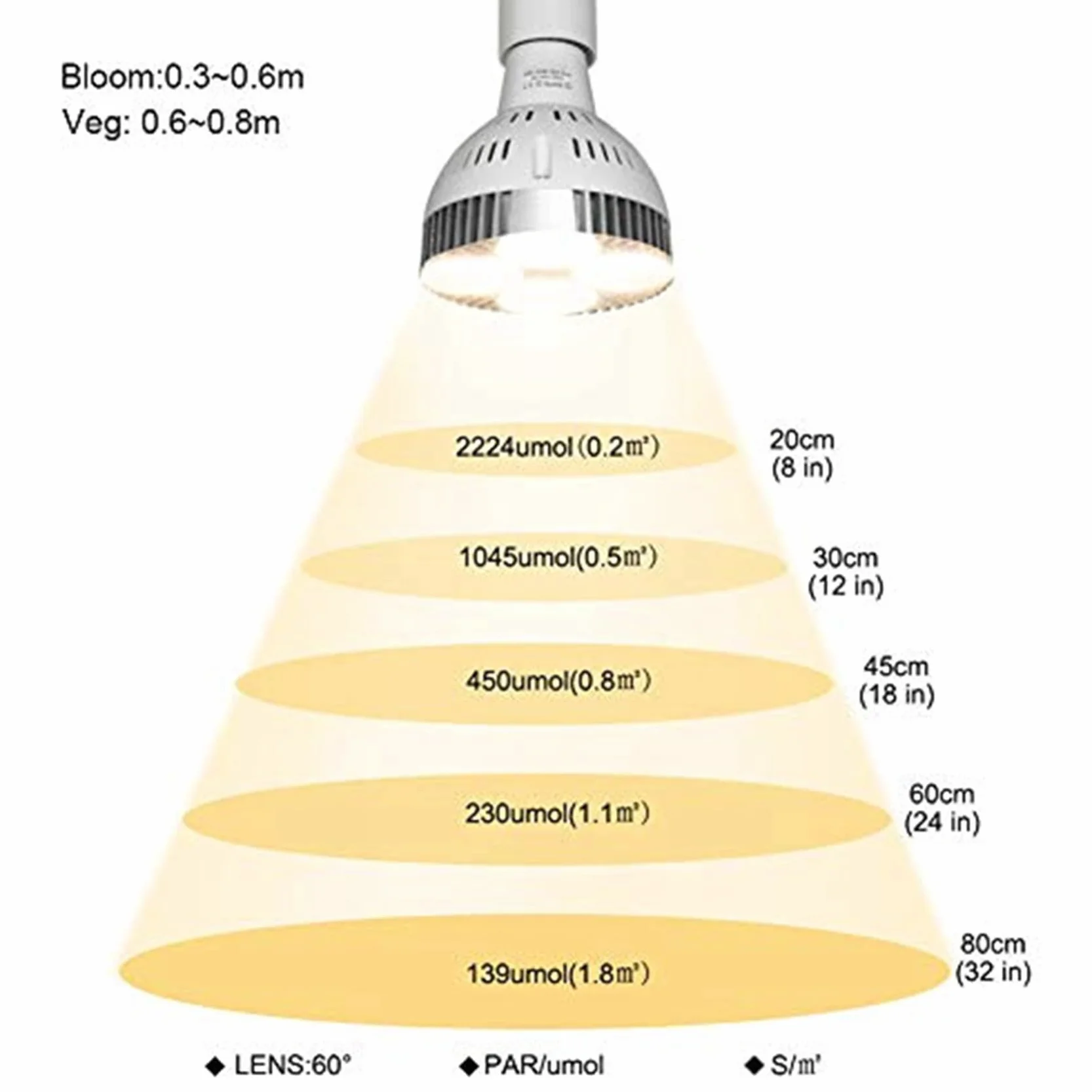 Żarówka LED do roślin E27 35W pełne ciepłe białe światło