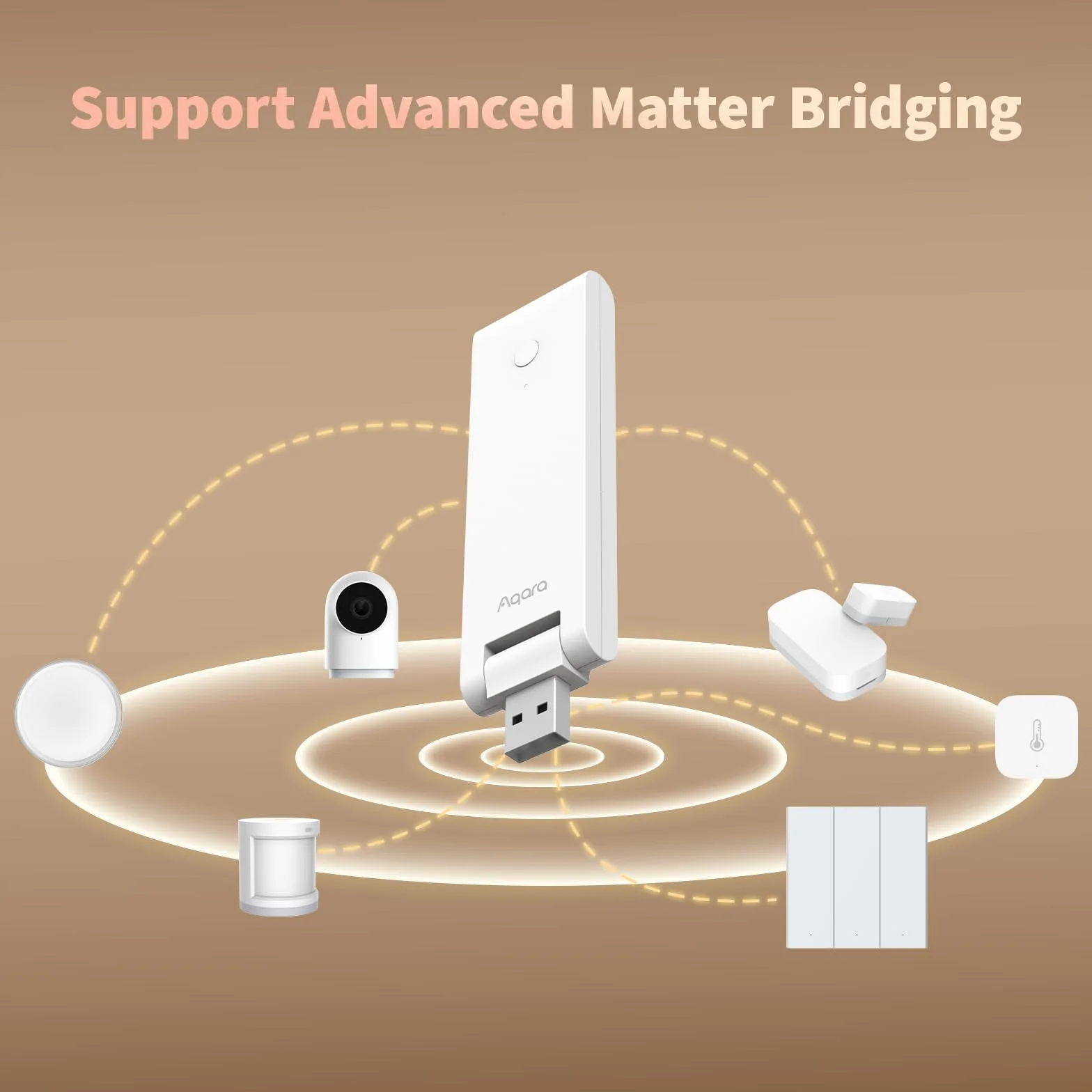 Aqara Smart Bramka M100 Kontroler Matter Router Graniczny Thread Zigbee Wi-Fi Alexa Apple Home Google SmartThings IFTTT Home Assistant