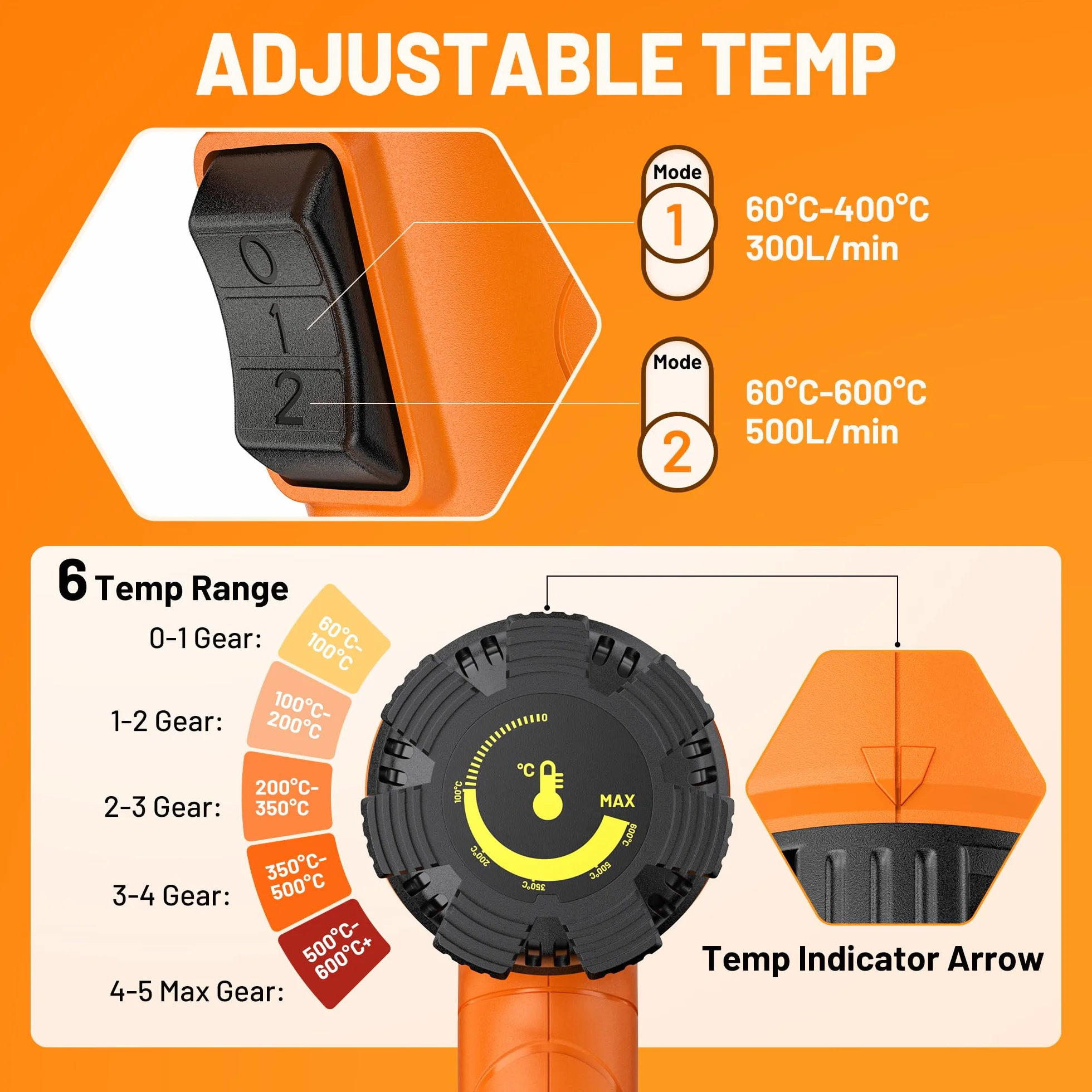SEEKONE Opalarka 2000 W zestaw pistoletu na gorące powietrze zmienna temperatura 60-600 ℃ 2 prędkości 4 dysze