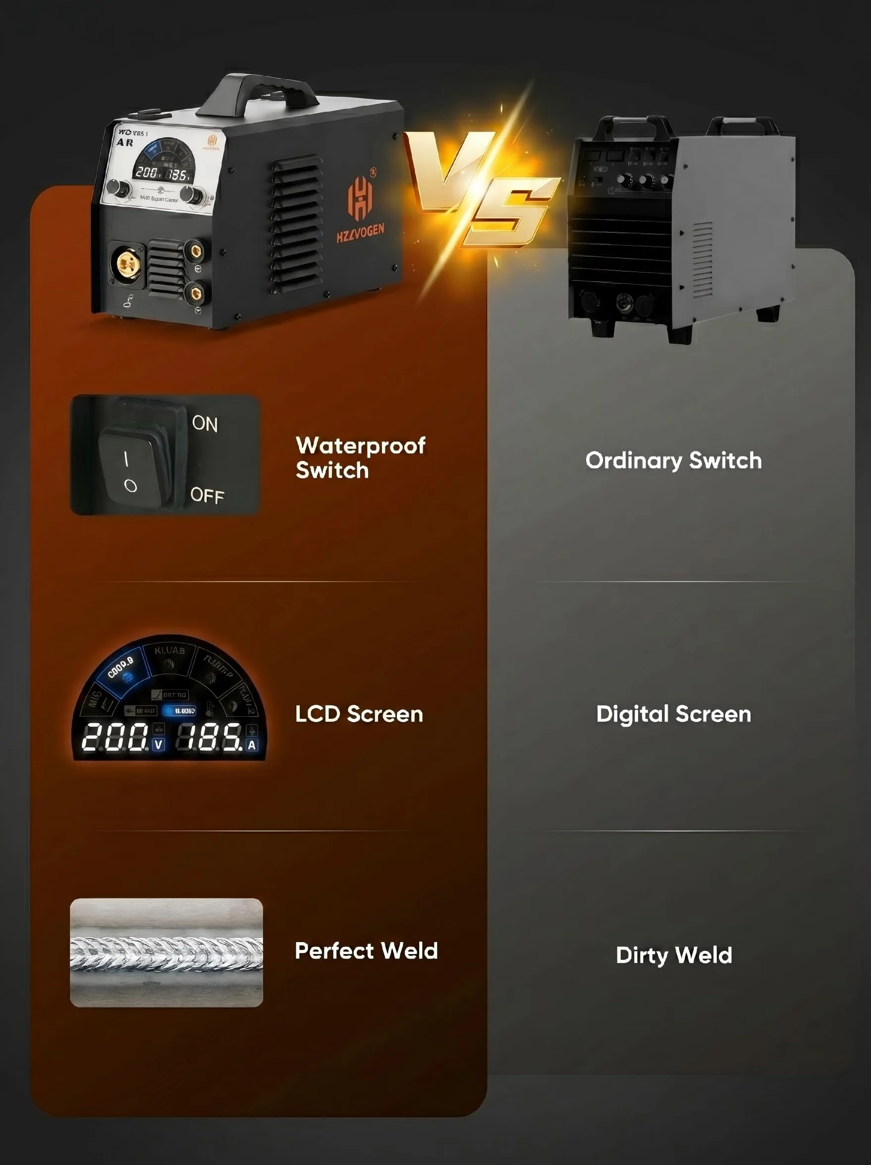 H HZXVOGEN Spawarka MIG 185A 110V/220V 4 w 1 IGBT