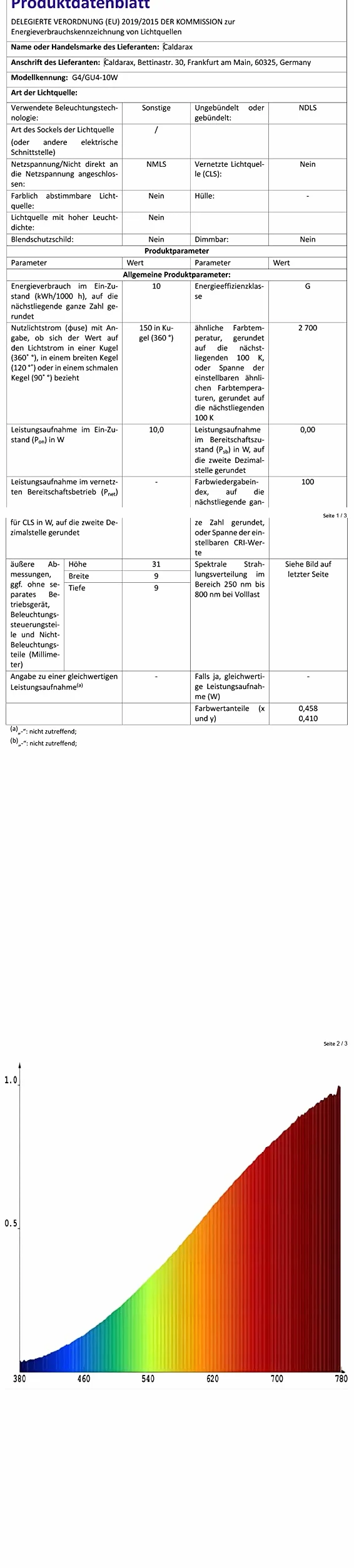 Zestaw 12 żarówek halogenowych G4 12V 10W ciepła biel 2700K 140lm