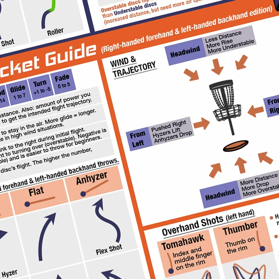 Ultimate Disc Golf Pocket Guide – zestaw zawiera obie wersje dla wszystkich graczy (praworęcznych i leworęcznych)