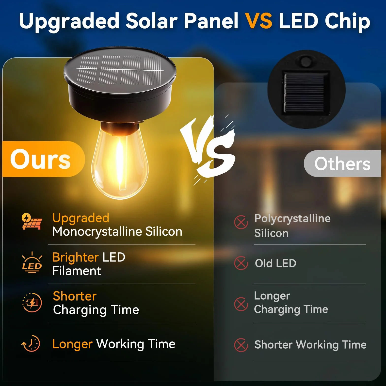 BUCASA Lampa Solarna LED 8 cm do Ogrodu, Części Zamienne, Panel Słoneczny