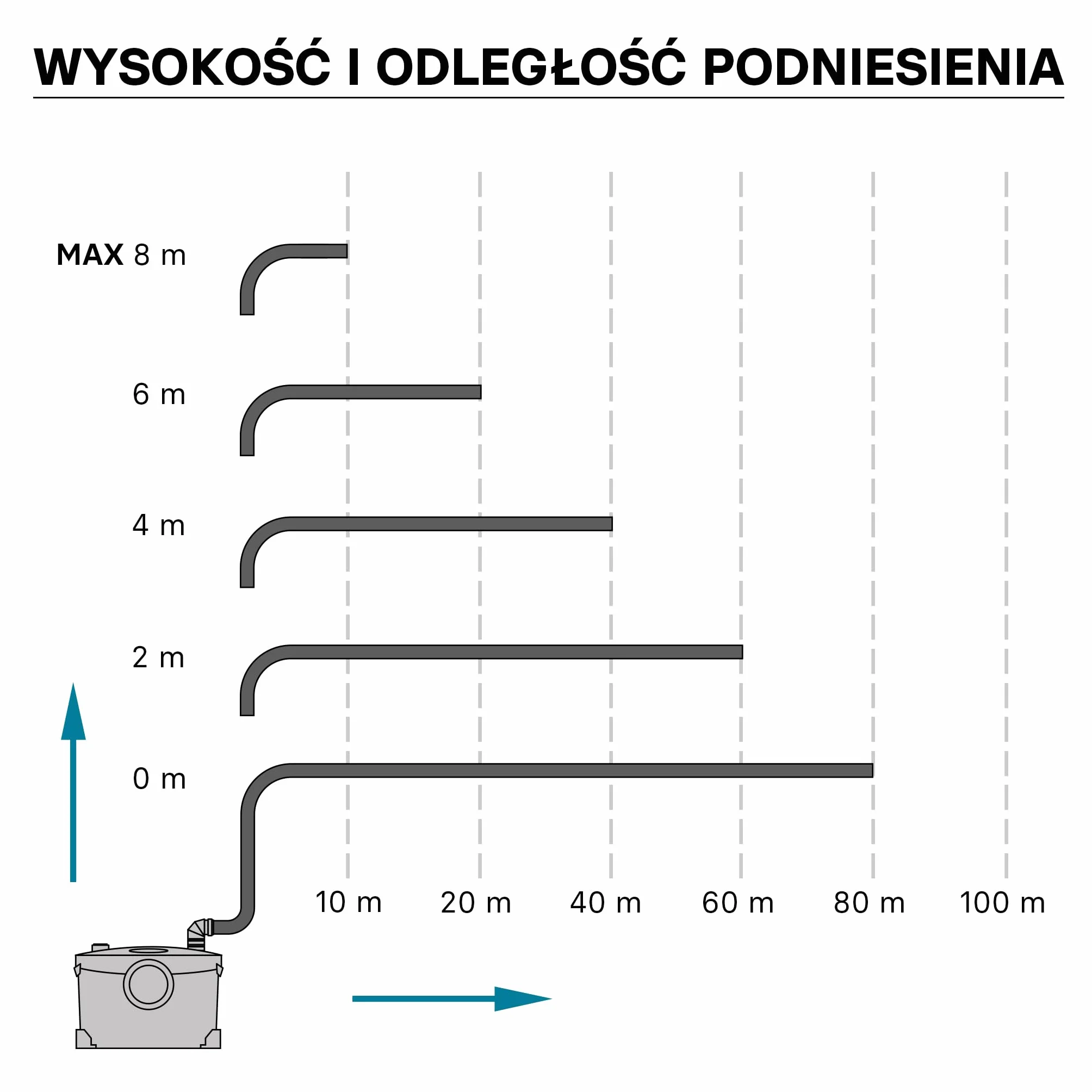 XPOtool Pomporozdrabniacz 400 W 135 l/min 8,5 m 85 m