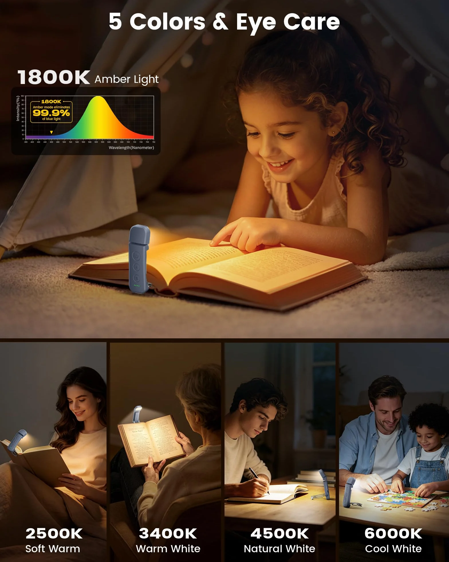 Glocusent Ulepszona lampka do czytania książek z klipsem i 12 diodami LED, czas pracy 200 godzin, lampka do czytania z 3 kolorami i 5 poziomami jasności, przenośna lampka do książek, zamek podróżny