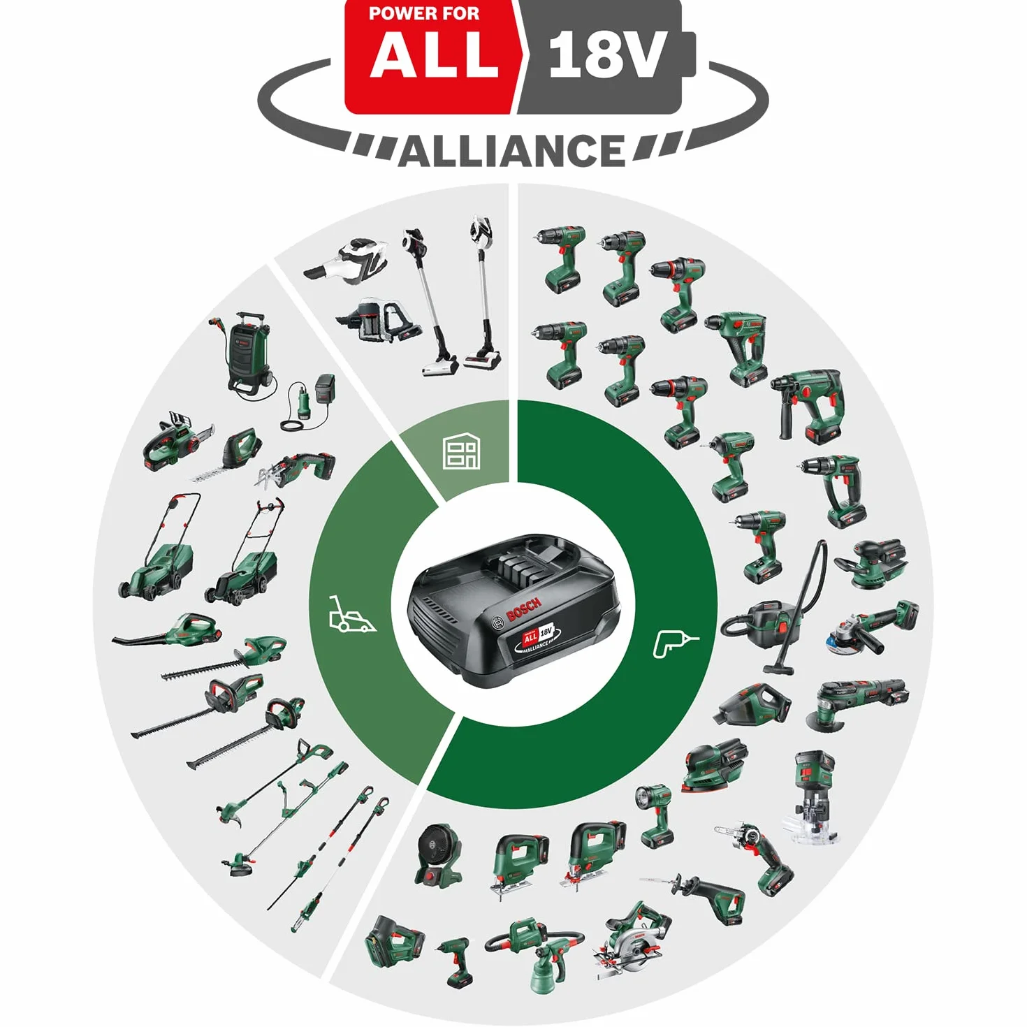Bosch UniversalMulti 18V-32 akumulatorowe narzędzie wielofunkcyjne
