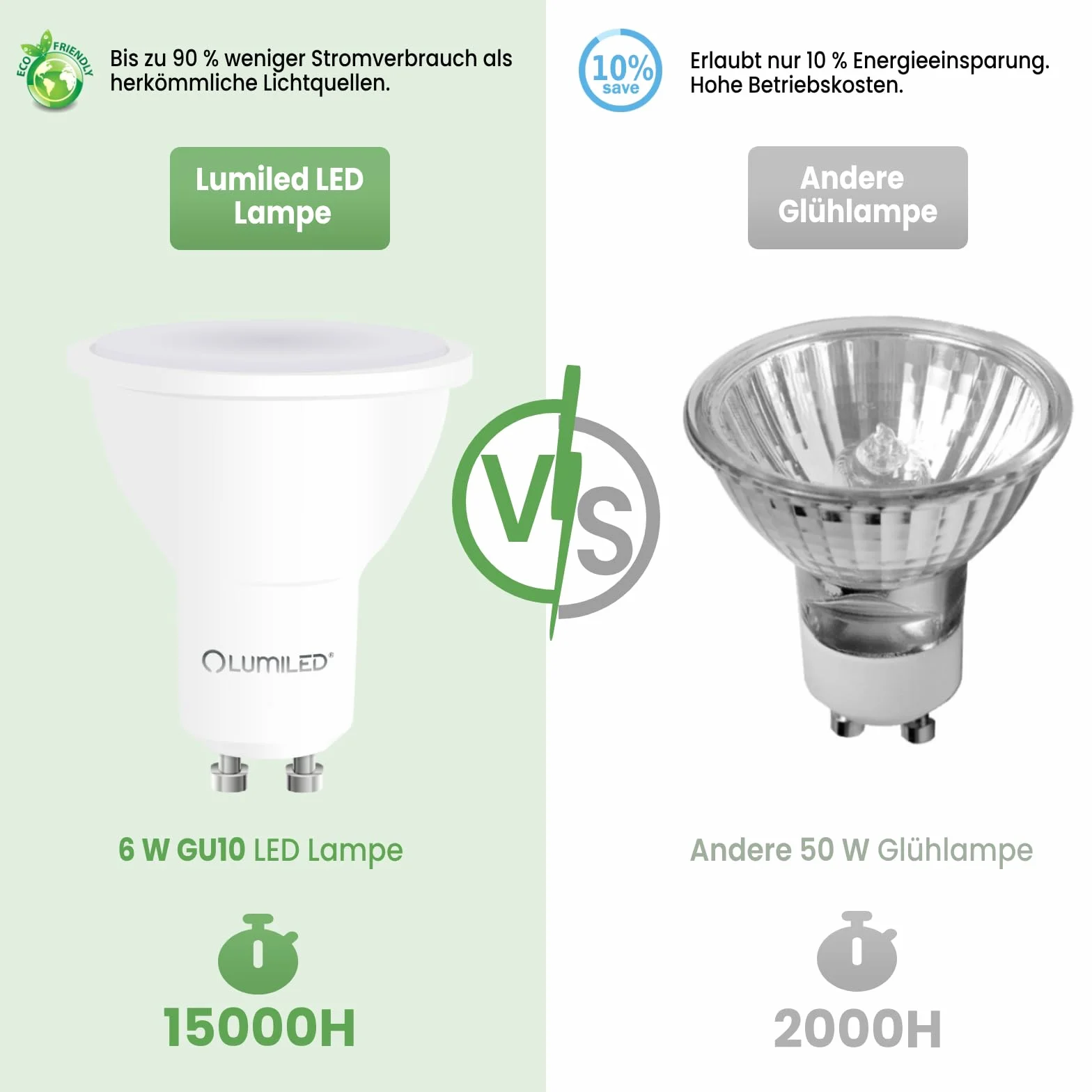 LUMILED GU10 LED 6W 580lm 4000K Neutralna Biała Żarówka Punktowa 120° 10 Sztuk