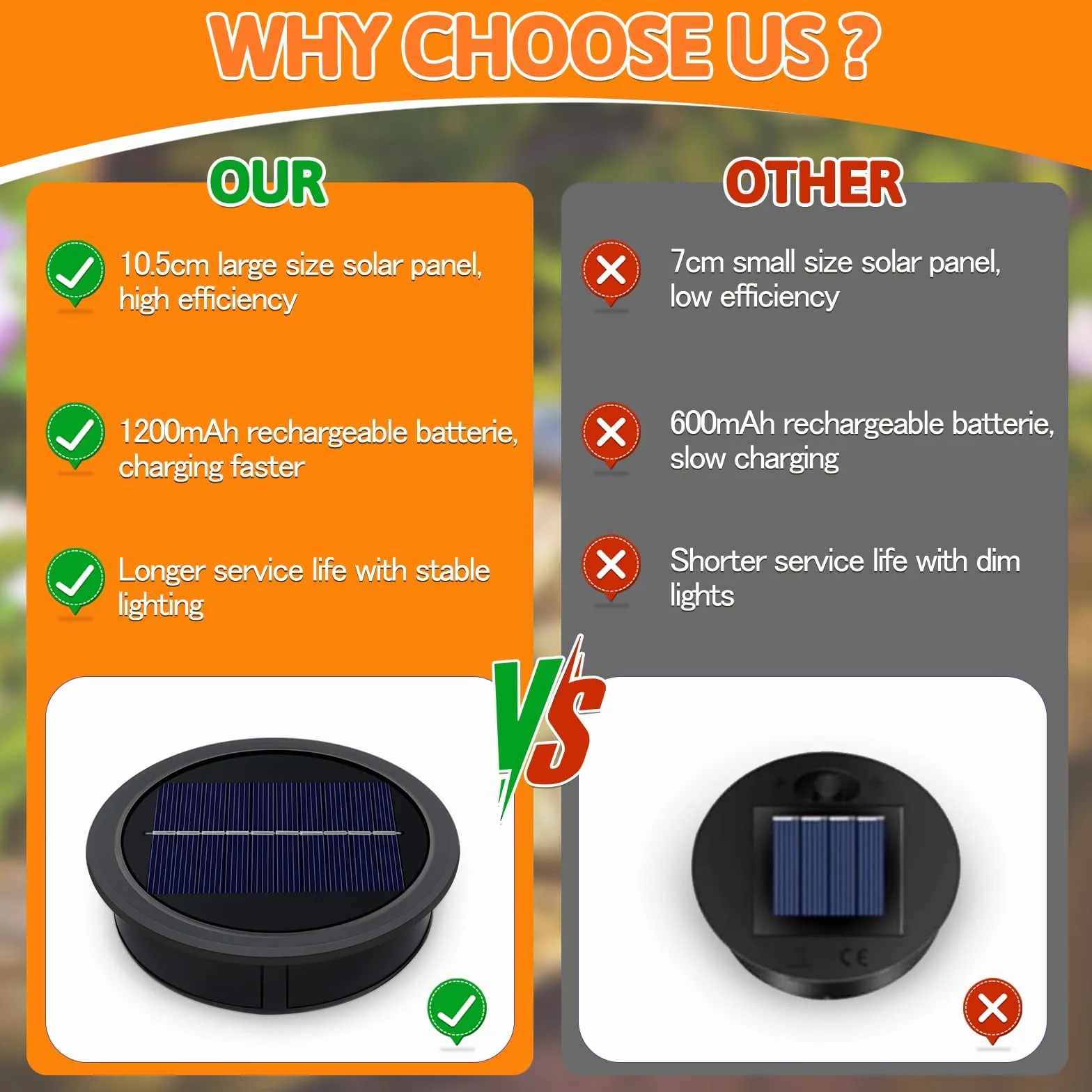 Wymienna górna część lampy solarnej 10,5 cm 3,7 V 1200 mAh IP44 ciepłe białe światło panel słoneczny 2 szt